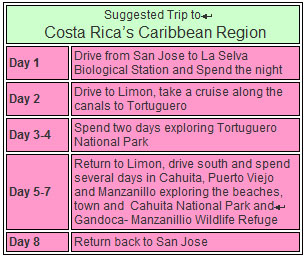 Suggested Trip Costa Rica Caribbean Region